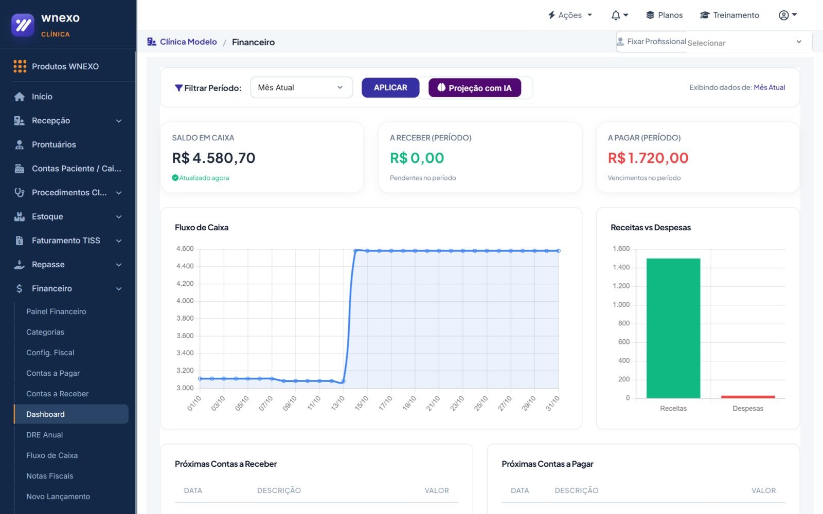 Painel financeiro com projeção com IA
